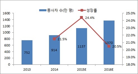 중국 모바일몰 다크호스 ‘즈상’ 부상