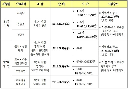 임용고시 합격자발표
 출처:/ 서울특별시교육청 홈페이지