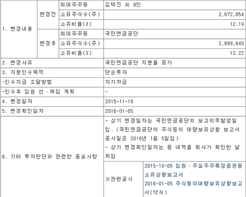 △사진설명: 금융감독원 전자공시시스템 자료 