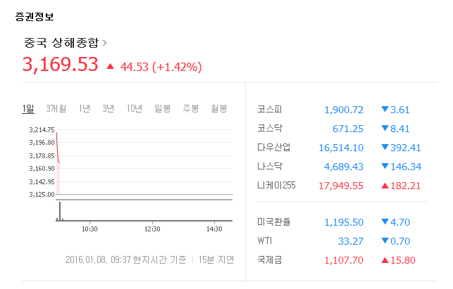 중극증시
 출처:/ 네이버 증권정보