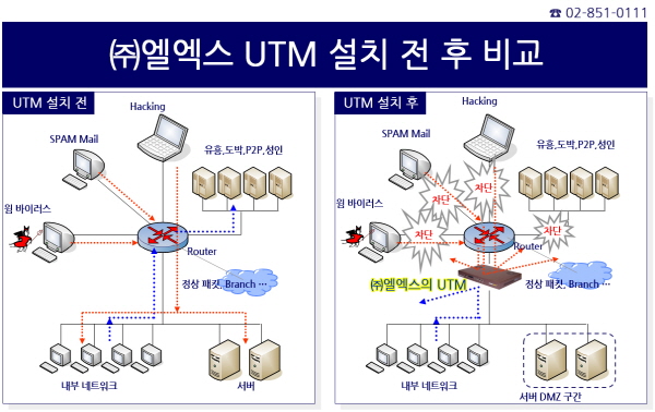 개인정보처리시스템 보호 및 방통위 문자서비스업체 개인정보 감사 해결은 ‘UTM’으로