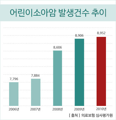 태아 보험 X-파일, 비교사이트가 알려주는 핵심 가입요령!