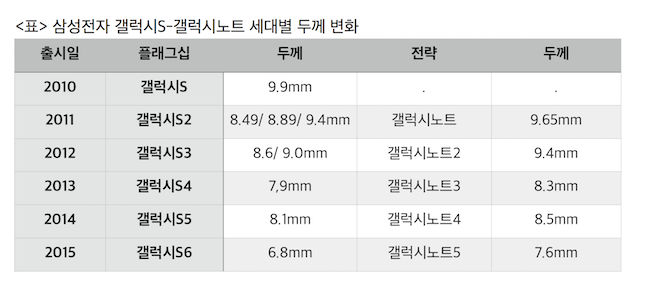 얇은 두께의 스마트폰 BBK 비보 5X 맥스V