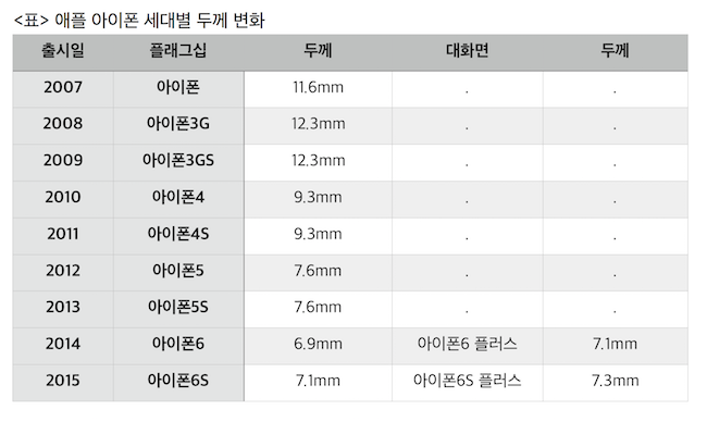 얇은 두께의 스마트폰 BBK 비보 5X 맥스V