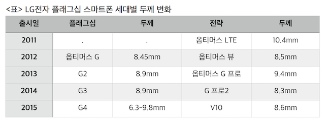 얇은 두께의 스마트폰 BBK 비보 5X 맥스V