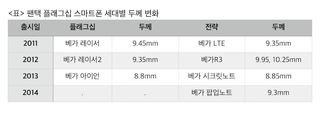 얇은 두께의 스마트폰 BBK 비보 5X 맥스V