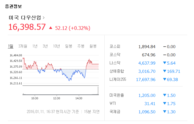 다우지수
 출처:/ 네이버 증권 정보