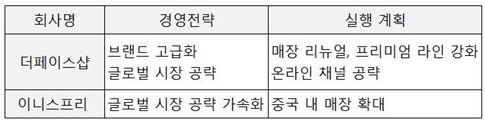 [2016 맞수기업 경영전략] ④ 더페이스샵 VS 이니스프리