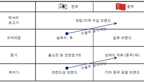 자료 : IBK투자증권.