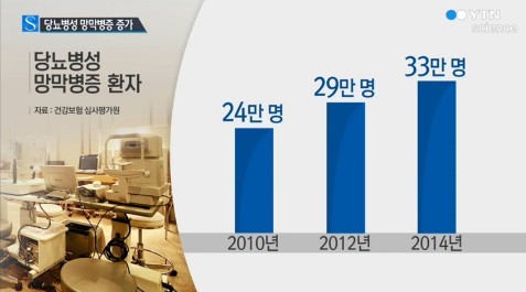 당뇨병 초기증상
 출처:/ YTN 캡처