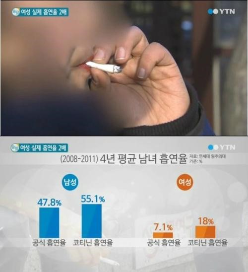 노량진 사당 이수 흡연 과태료
 출처:/ YTN 캡처