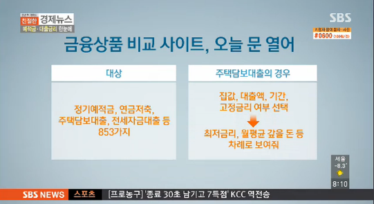 금융상품한눈에
 출처:/ SBS 캡처