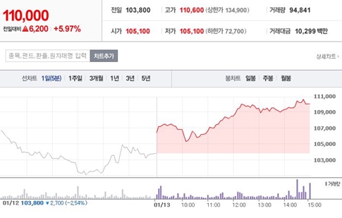 출처 : 네이버금융.