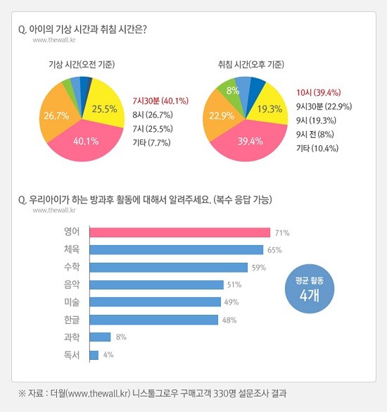 초등학교 입학준비, 선배맘이 알려주는 꿀팁 “높이조절책상이 공부습관 만든다”