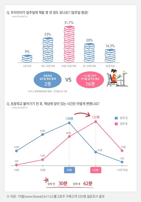 초등학교 입학준비, 선배맘이 알려주는 꿀팁 “높이조절책상이 공부습관 만든다”