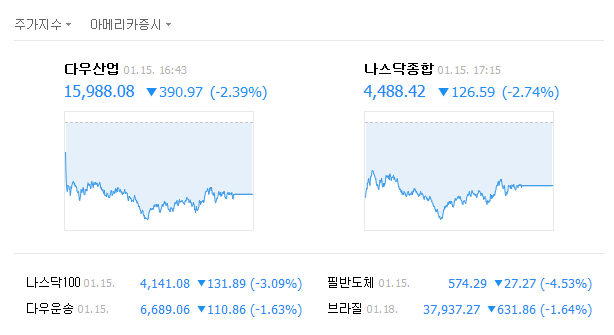 미국증시
 출처:/ 네이버 주가지수