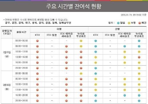 설 기차표 예매
 출처:/코레일 홈페이지