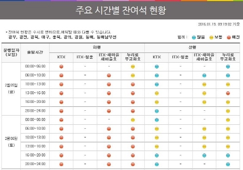 설 기차표 예매
 출처:/ 코레잉