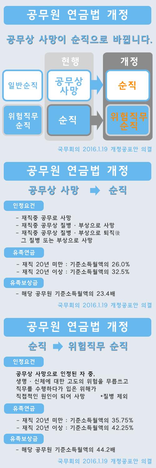 공무상 사망 순직
 출처:/ 인사혁신처 페이스북