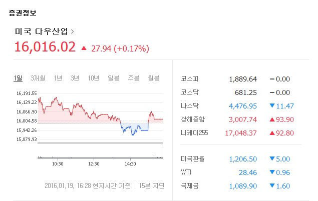 다우지수
 출처:/ 네이버 증권 정보