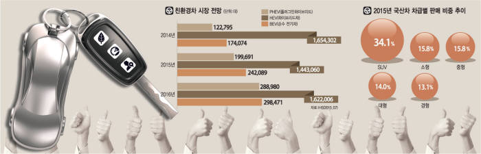 [이슈분석]올해 신차 키워드는 - 친환경 소재와 타이어