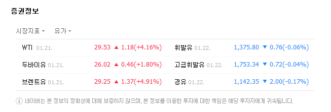 국제유가
 출처:/ 네이버 증권정보
 