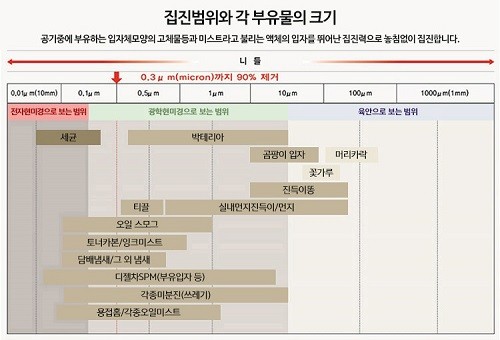 오덴코리아 산업용공기청정기 국내판매 개시 ‘산업현장의 환경개선을 책임지다’