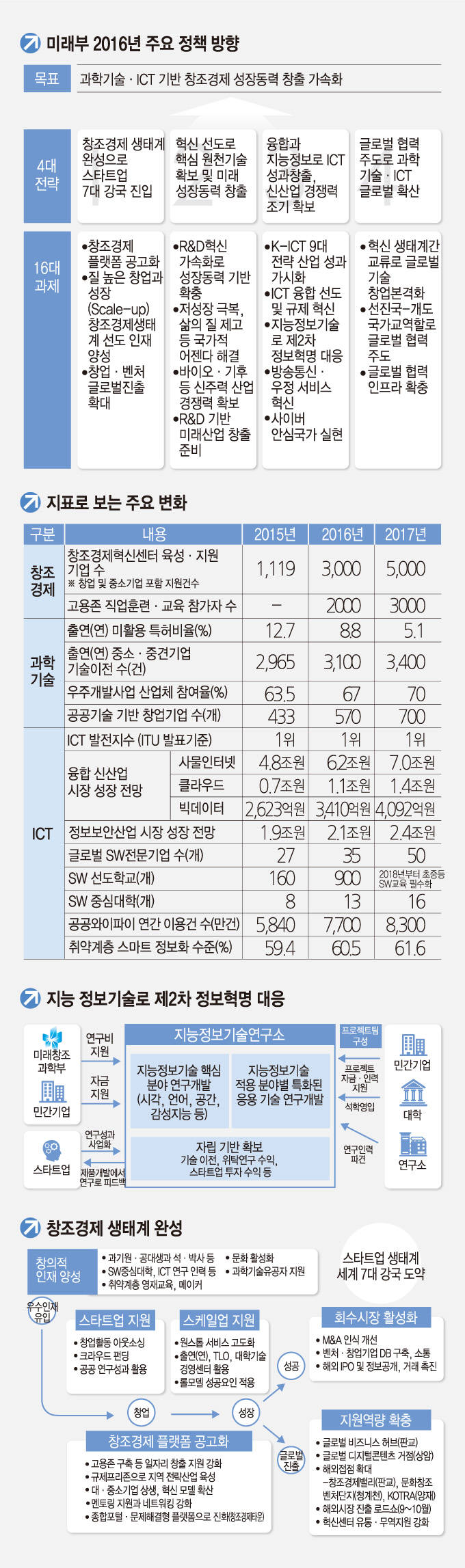 [이슈분석]교육·국토·환경부 업무계획