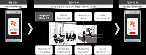 △사진설명: 터키 데니즈뱅크 비콘 관련 이미지. 출처: odemeteknolojileri.com
 