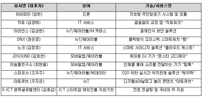 비상하는 스타트업, 틈새시장에서 글로벌 시장으로