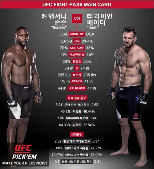 UFC on FOX 18 
 출처:UFC