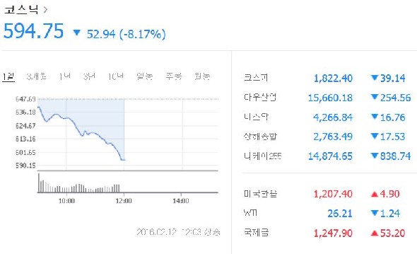 코스닥 사이드카
 출처;/포털사이트 캡쳐