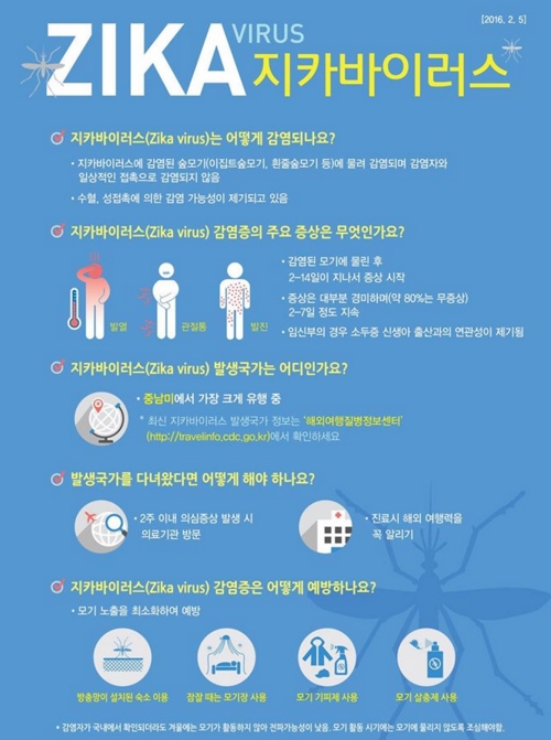 지카바이러스 주요 증상
 출처:/ 보건복지부 제공