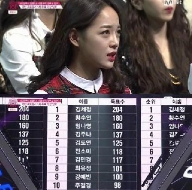 프로듀스101 순위
 출처:/Mnet '프로듀스101' 화면 캡처
 
 