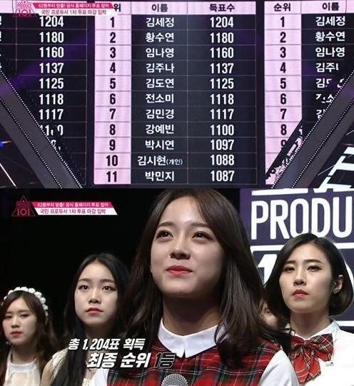 프로듀스 101 순위 김세정 
 출처:/Mnet