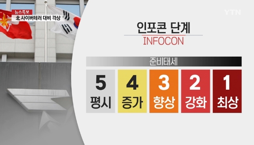 인포콘 3단계로 격상
 출처:/YTN