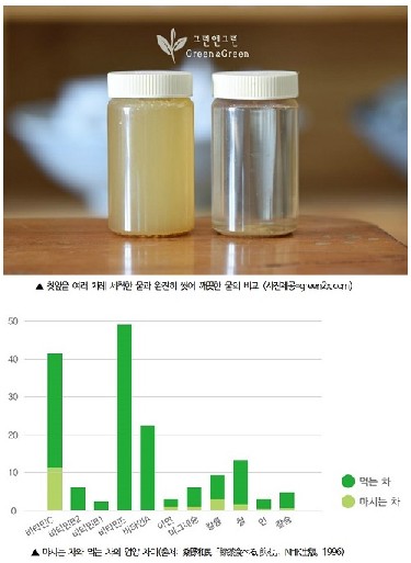 시작부터 먹는 과정까지 특별한 ‘몽중산다원 녹차’