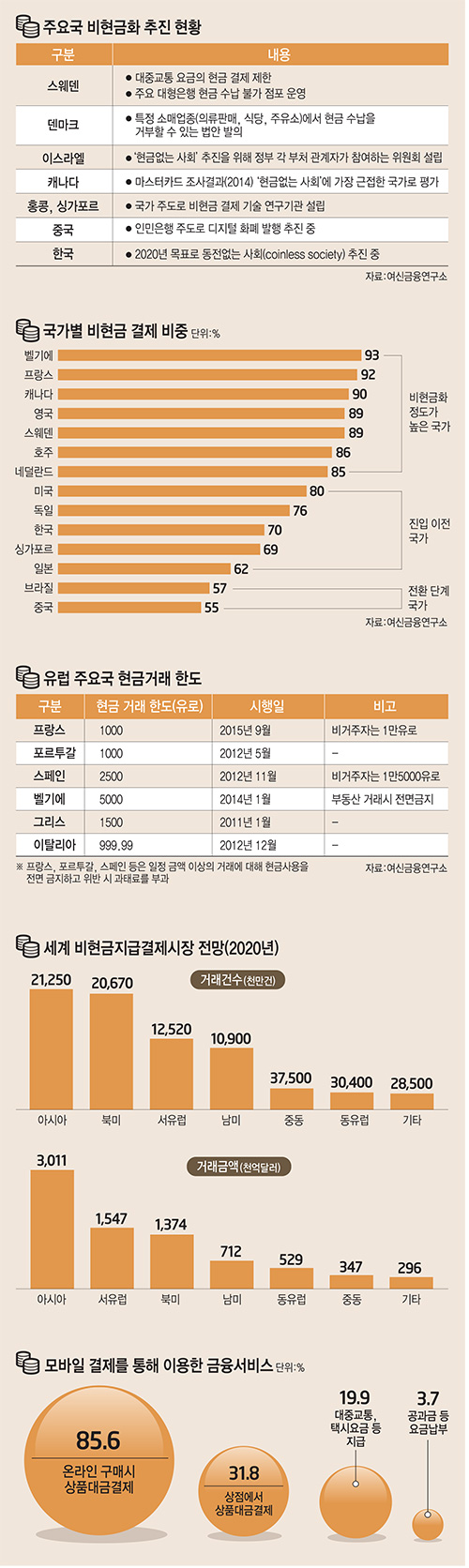 [이슈분석]모바일 결제 `대세`로...동전도 지폐도 안쓴다