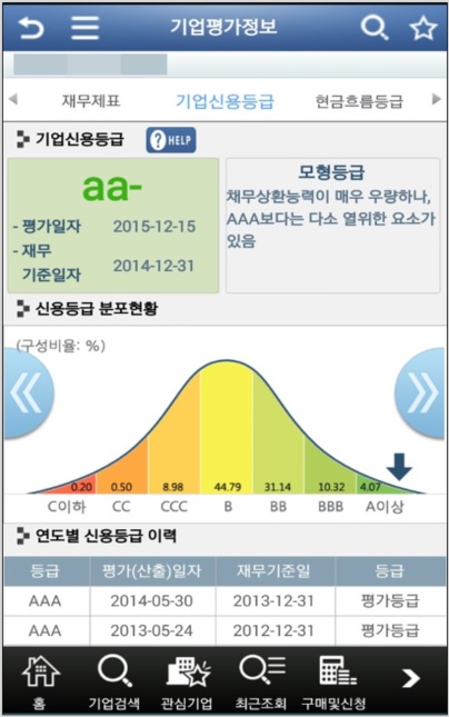 캠카드 기업검색 서비스(기업평가정보_신용등급) 