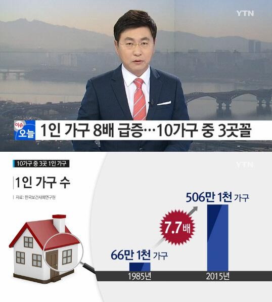 10가구 중 3곳꼴
 출처:/뉴스캡쳐