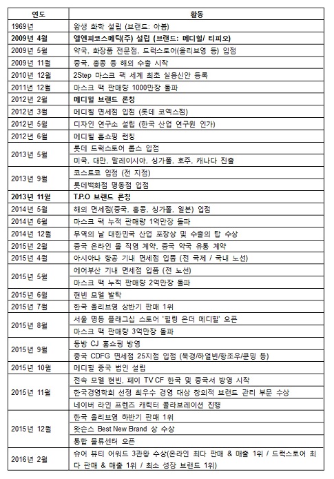 [2016 파워 브랜드] 마스크팩 부문 ‘메디힐’