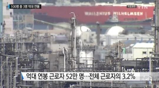 전국 억대 연봉자 52만명
 출처:/ YTN 뉴스 캡쳐