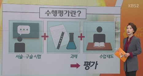 수행평가 비중
 출처:/KBS뉴스 캡처