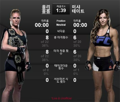 홀리홈 미샤테이트
 추러:/UFC