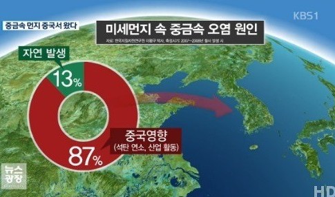 전국 미세먼지 농도
 출처:/ KBS1 캡처