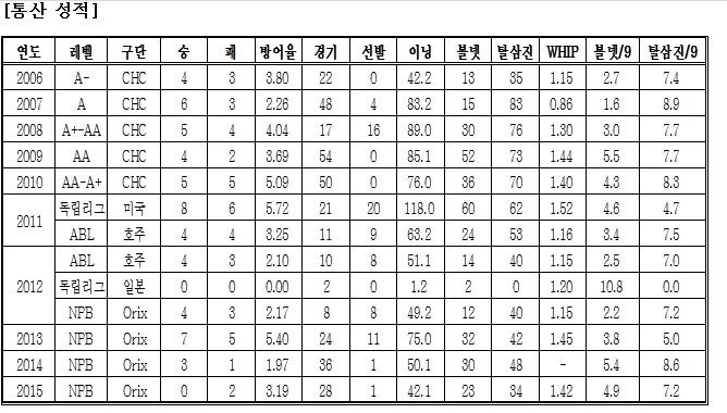 한화 5000만엔
 출처:/한화 이글스 제공