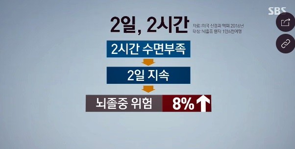 환절기 뇌졸중
 출처:/SBS 뉴스 캡처