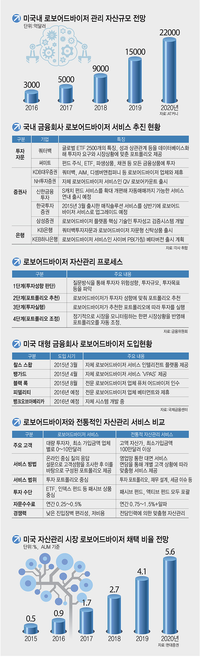 [이슈분석]똑똑해진 로봇이 금융시장 덮친다