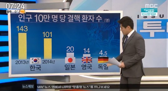 세계 결핵의 날
 출처:/ MBC 캡처