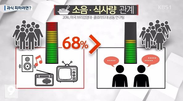 소리 포만감
 출처:/KBS뉴스 캡쳐